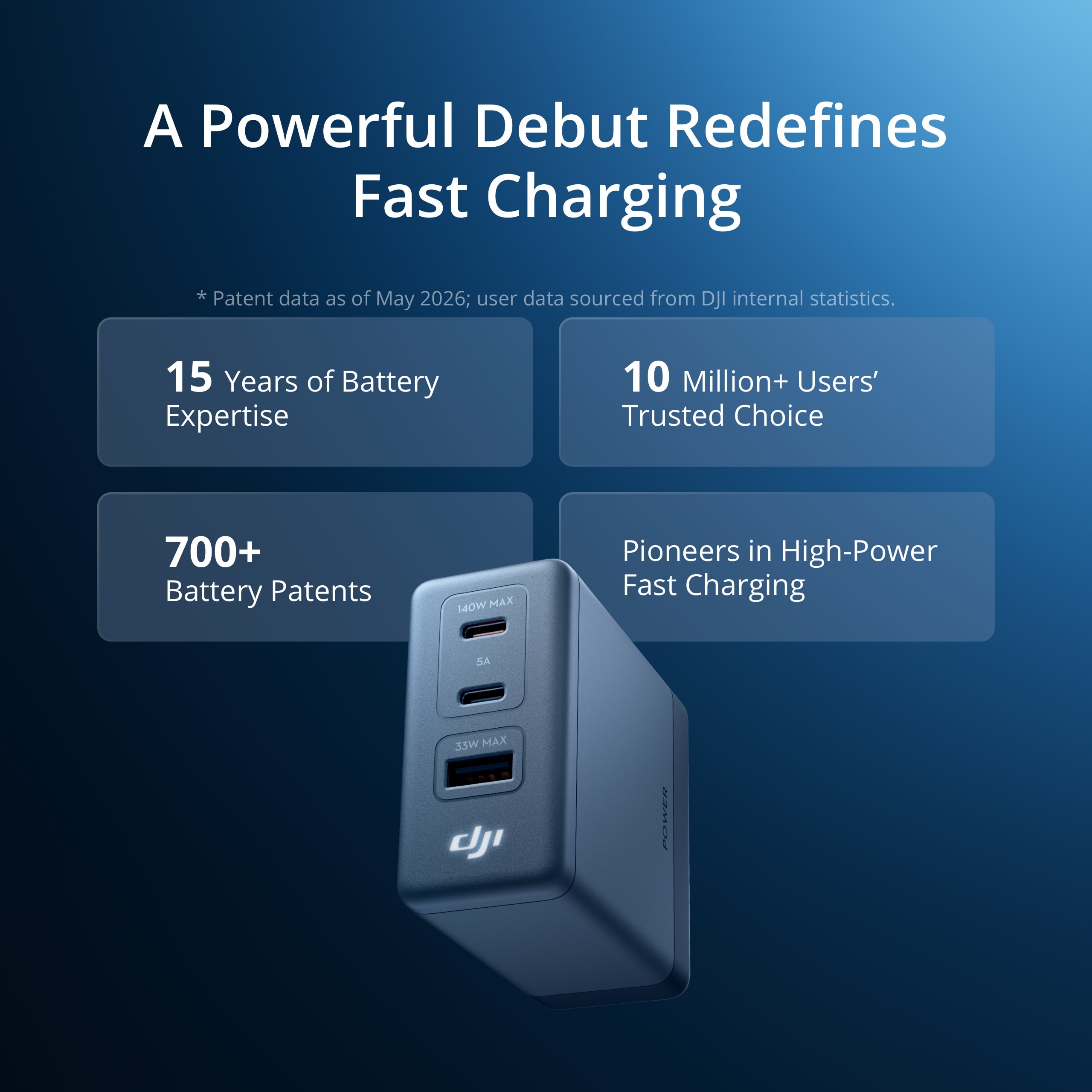 DJI Power 140W GaN 1.8m Dual-Cable Charging Combo — фото 5