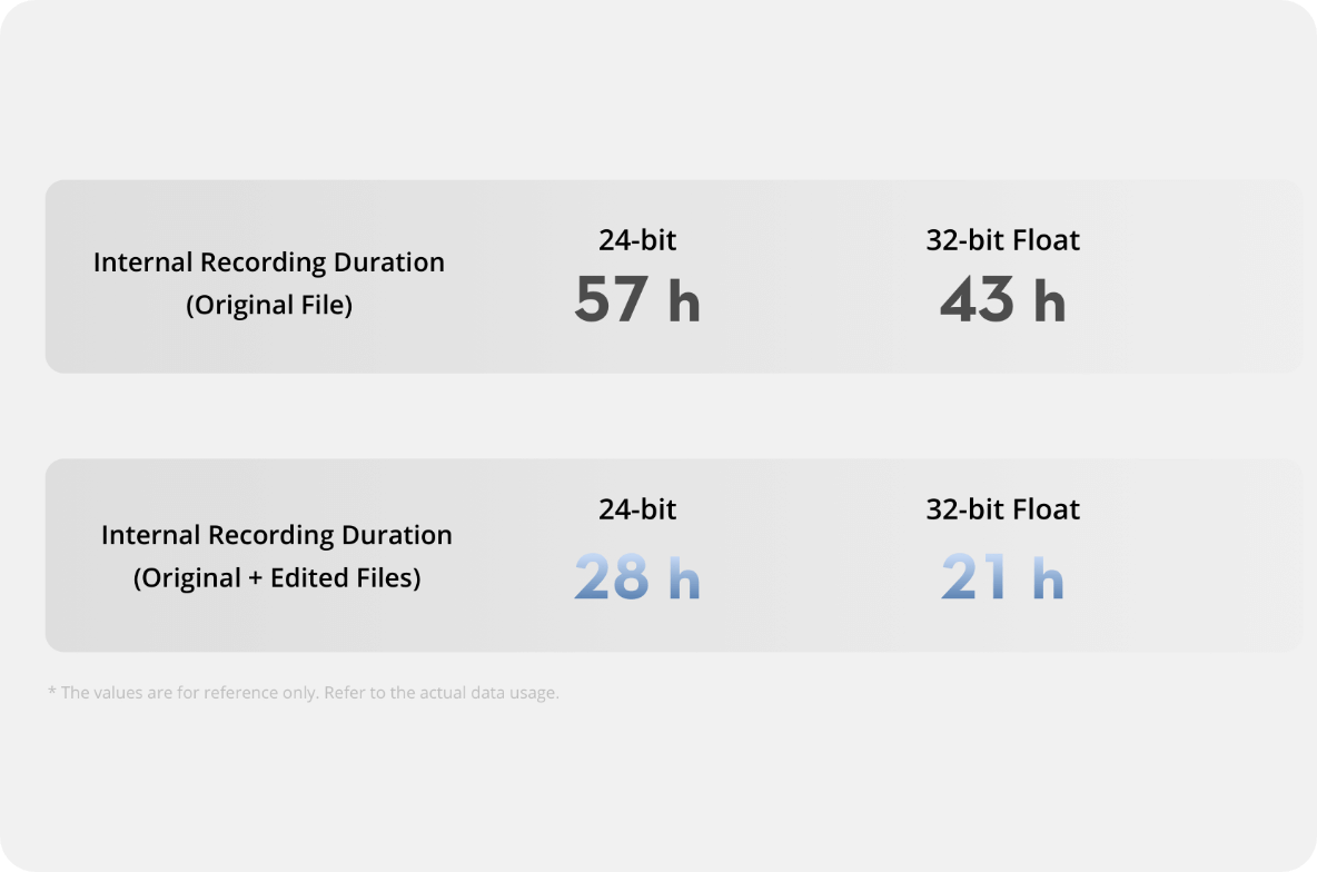 32-bit Float
